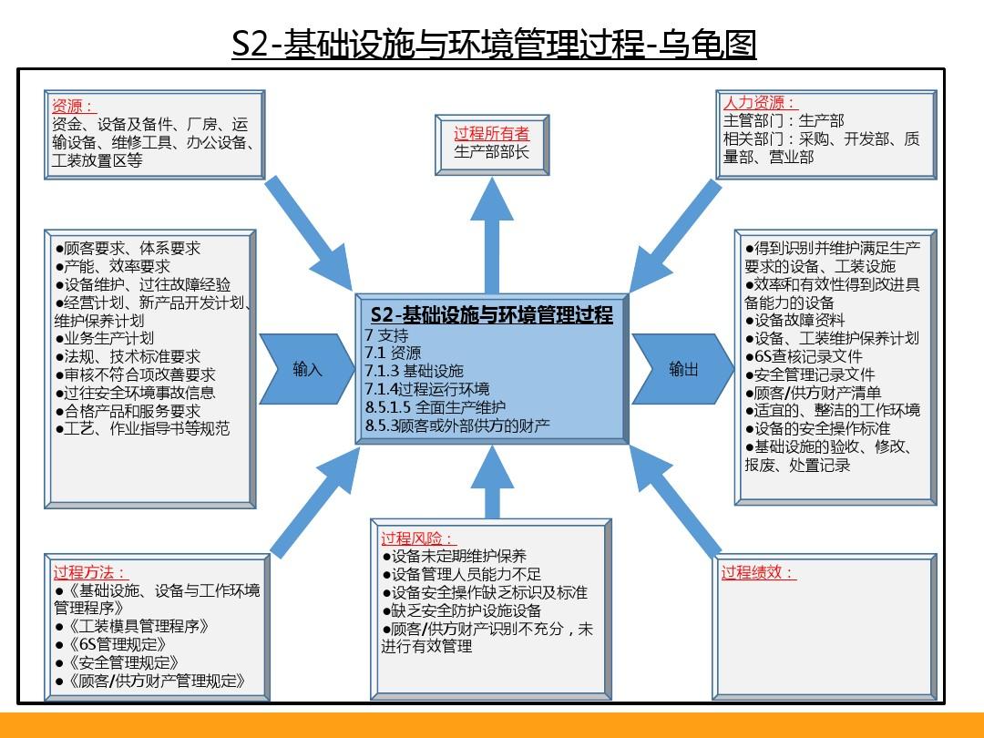 IATF16949认证机构审核人日确定